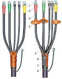 1ПКВТпБН(3*10) для 3-х, 4-х и 5-ти жильных кабелей с бронёй с пластмассовой изоляцией на напряжение до 1кВ малого сечения.