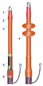 10ПКНТпО-1 для одножильных кабелей c пластиковой изоляцией на напряжение до 10 кВ.